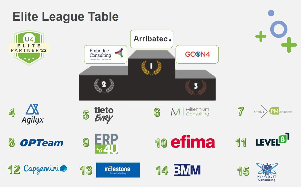 Unit4-Elite-League-Tabell
