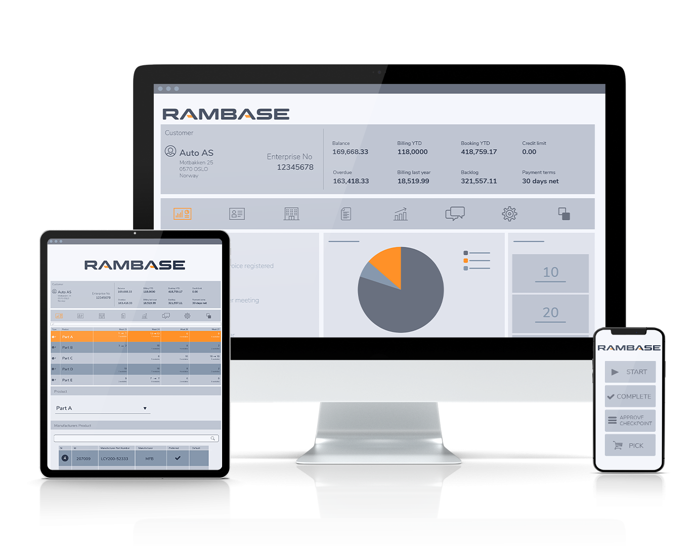 rambase cloud ERP for manufacturing, storage and distribution
