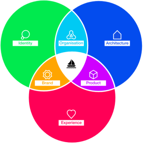 Qualiware EA tool system design framework enterprise architecture