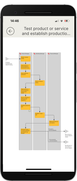 BMSx Go 8 Workflowdiagram mobil